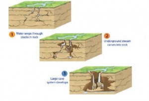 Cave Formation